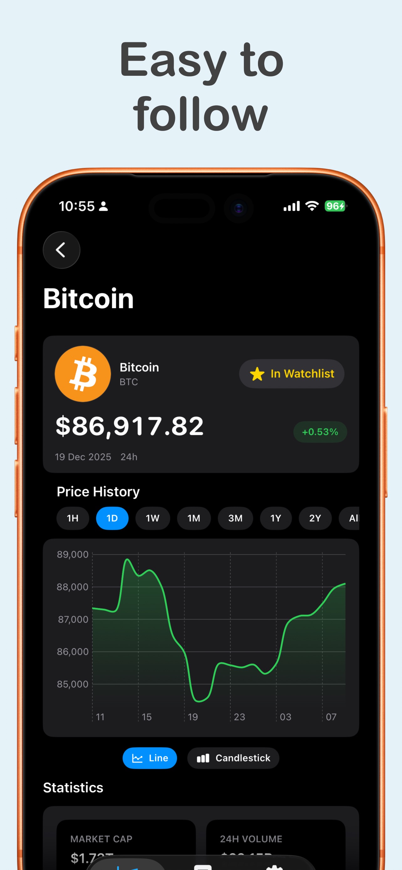 Cryptolandia chart view showing easy-to-follow price movement over time